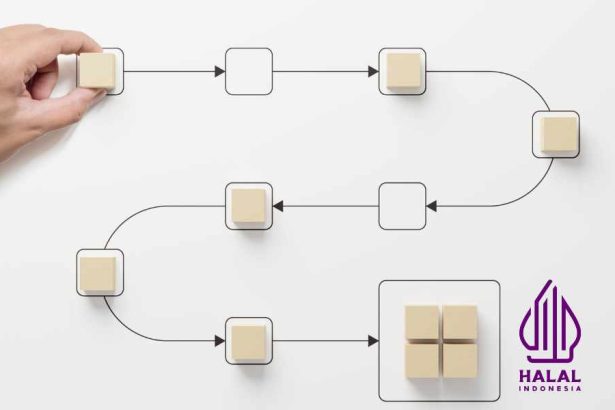 alur sertifikasi halal reguler