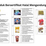 9 produk bersertifikat halal mengandung babi
